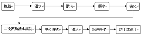 碳鋼酸洗鈍化液與環(huán)保不銹鋼酸洗鈍化膏對(duì)比下的工藝流程圖